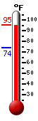 Currently: 92.4, Max: 92.5, Min: 73.9